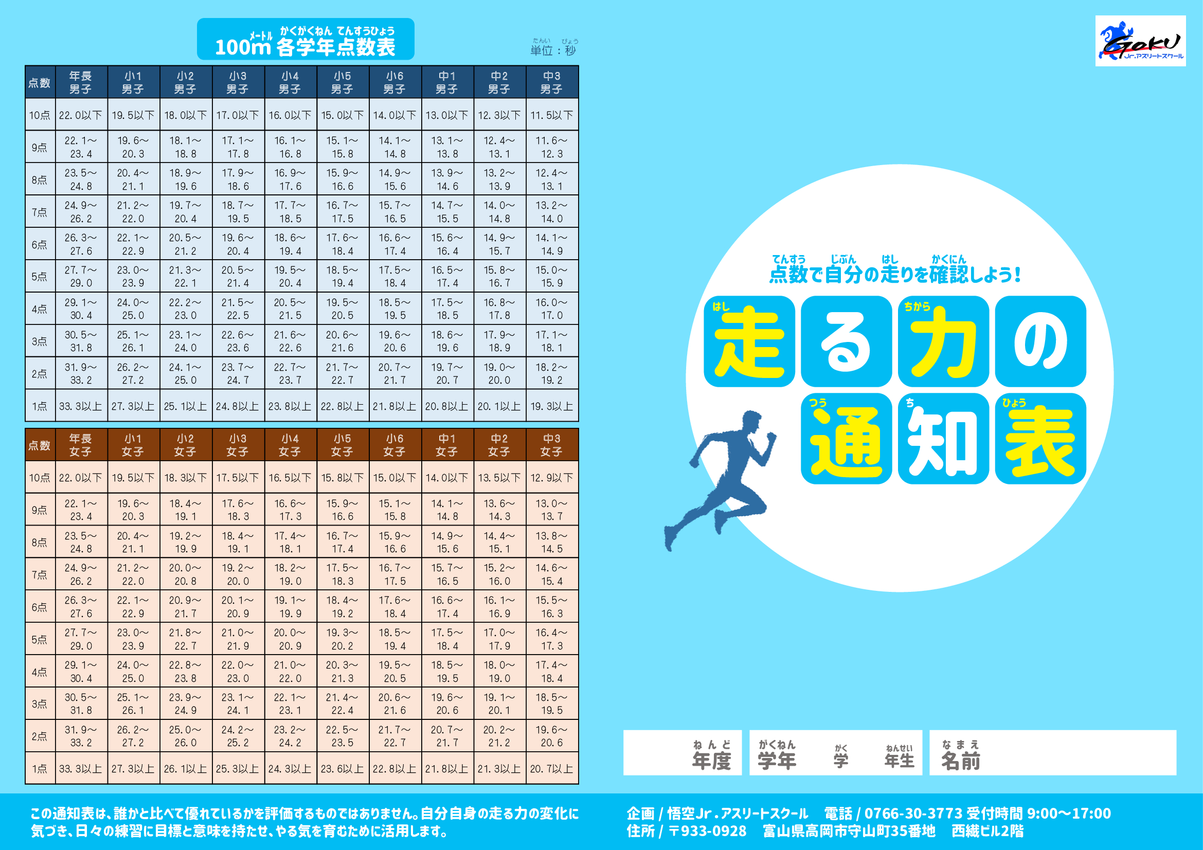 5.走る力の通知表
