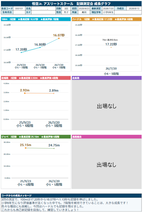 5.成長グラフ